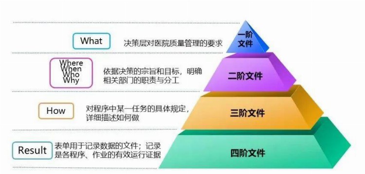 基于医院等级评审的医院质量管理体系建设