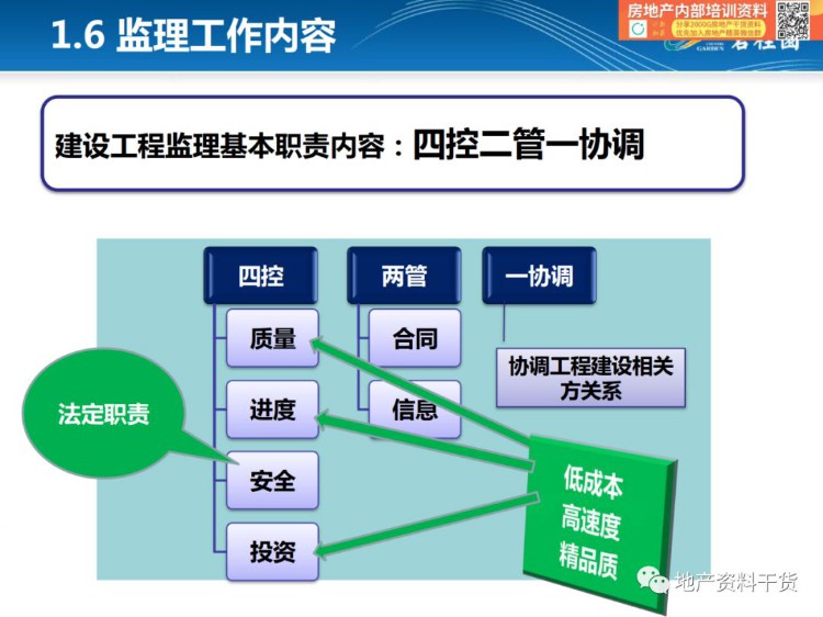 「项目总培训第一课」监理概论