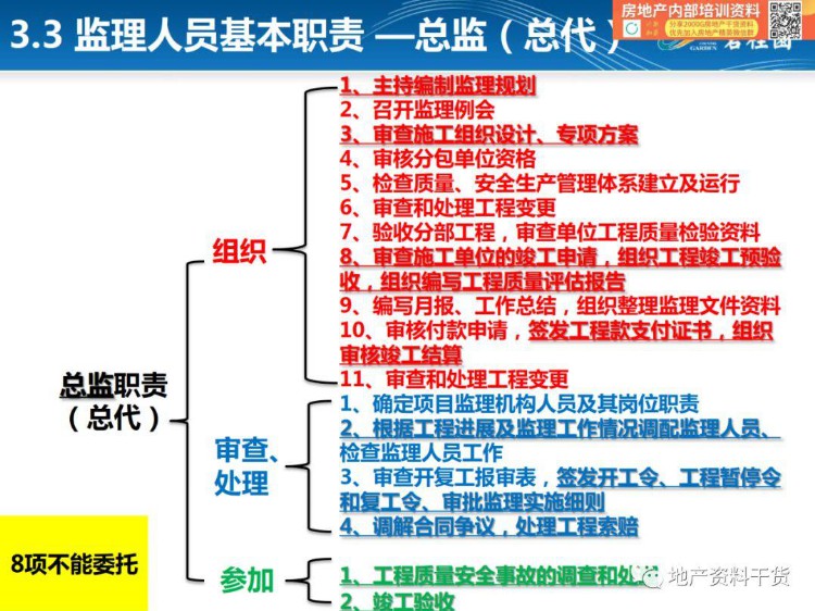 「项目总培训第一课」监理概论