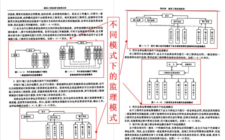 手把手教你做监理！262页的工程监理与案例分析，一条一条列给你