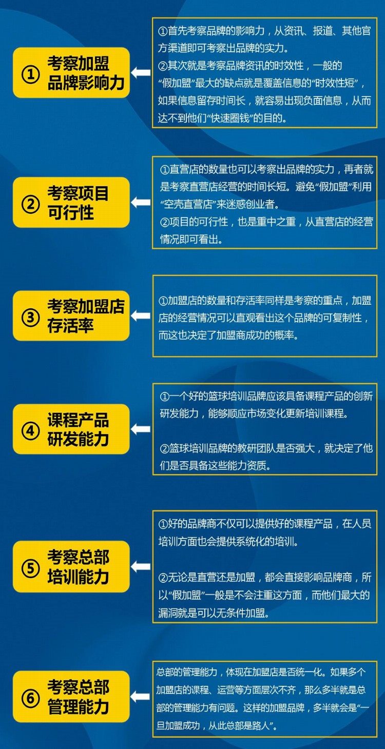 一入加盟深似海？篮球培训行业该加盟还是单干？