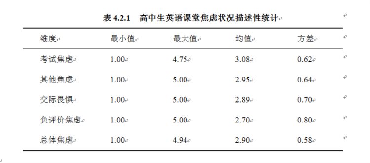 中学生英语课堂焦虑的实证研究及其对英语教学的启示