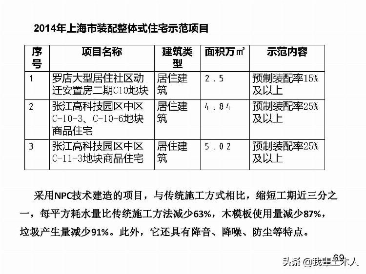 混凝土装配式结构施工与监理培训，值得学习