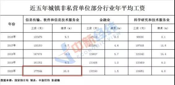 初中毕业去郑州北大青鸟学计算机技术怎么样呢？