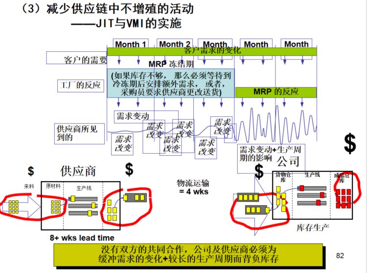 这才叫采购管理培训，各个要点全面掌握，怪不得人家年终奖10万