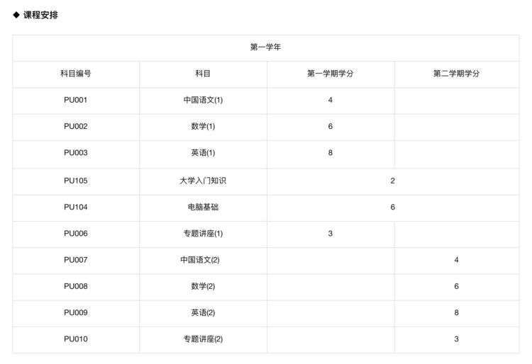 不想去三本或专科？可以考虑澳门的大学先修班