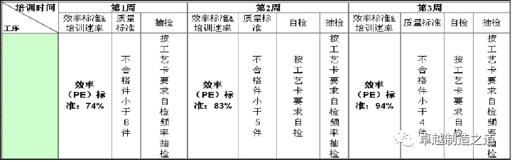 工业数字化本质—卓越制造大讲堂第三季---培训和发展（上）