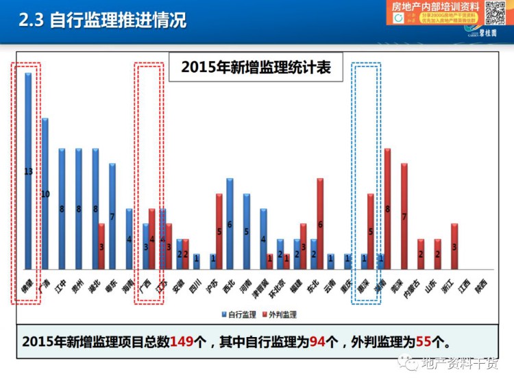 「项目总培训第一课」监理概论