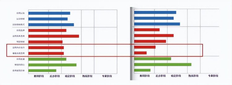 在波荡的职场与高压环境下，需要支点的经理人看这里