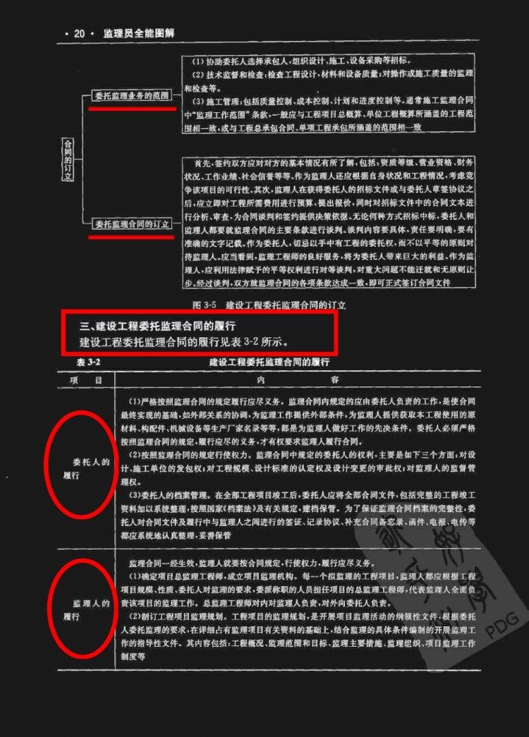 监理员工程施工监督教学，400页监理员必备全能图解，通俗实用