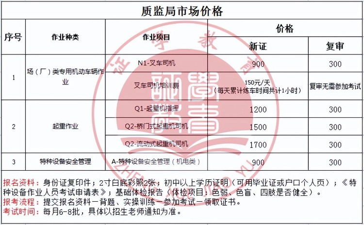 武汉叉车证怎么考在哪里可以报名办理