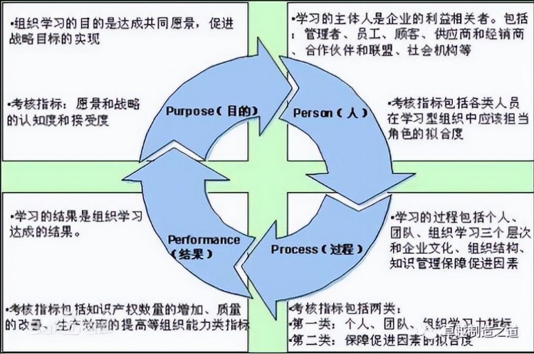 工业数字化本质—卓越制造大讲堂第三季---培训和发展（上）