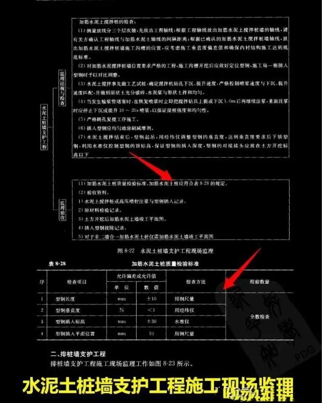 年薪20万监理都在用：这套监理员全能图解，零基础也可轻松学会