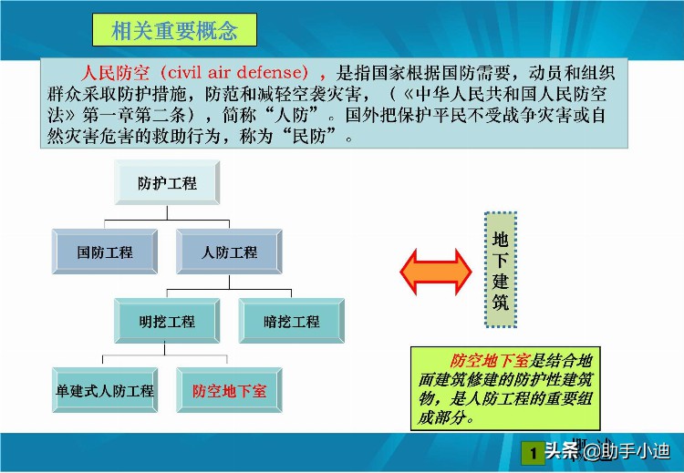 人防工程监理培训与交流（ PDF格式 210页）讲解人防工程的做法