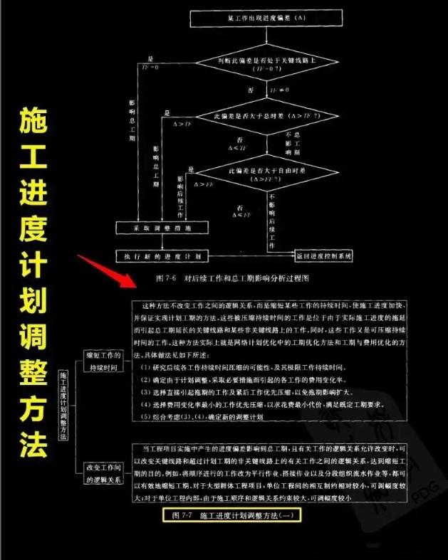 建设工程监理员全能图解，超全详细解析，工程人升职加薪必备