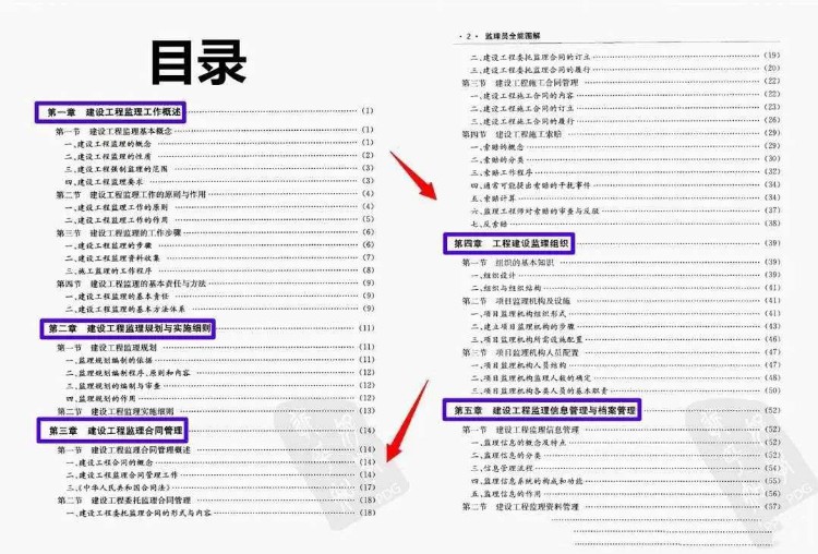 年薪20万监理都在用：这套监理员全能图解，零基础也可轻松学会