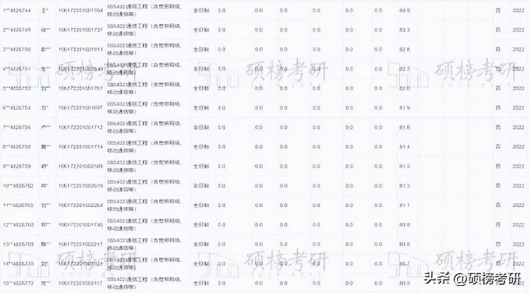 【院校专业分析】重庆邮电大学 通信工程