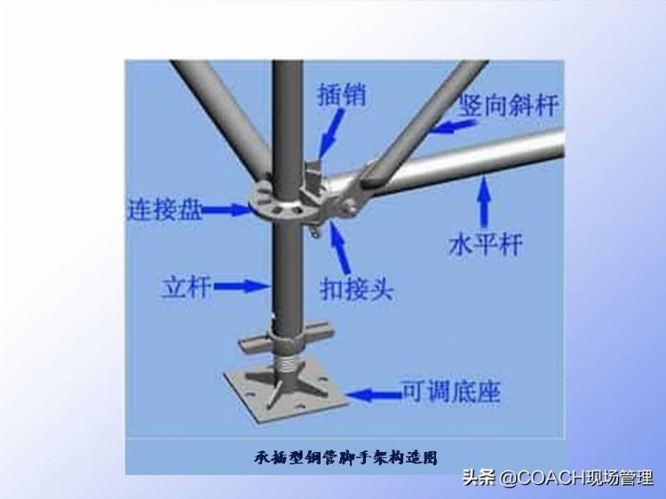 现场管理（监理）-脚手架工程监理工作要点培训（共150页）