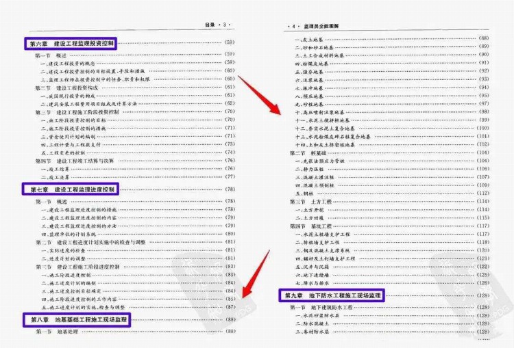 建设工程监理员全能图解，超全详细解析，工程人升职加薪必备