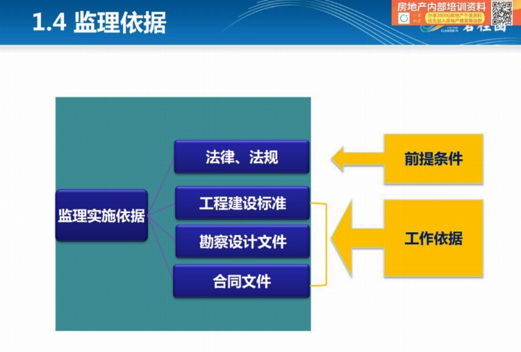 「项目总培训第一课」监理概论