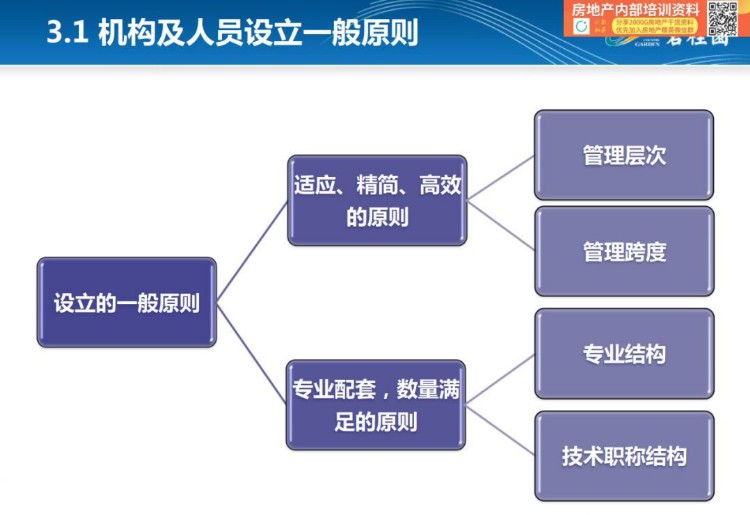 「项目总培训第一课」监理概论