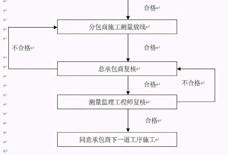 测量监理实施细则（测量监理实施细则实例）