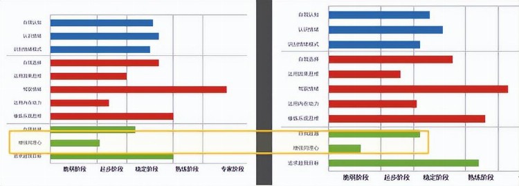 在波荡的职场与高压环境下，需要支点的经理人看这里