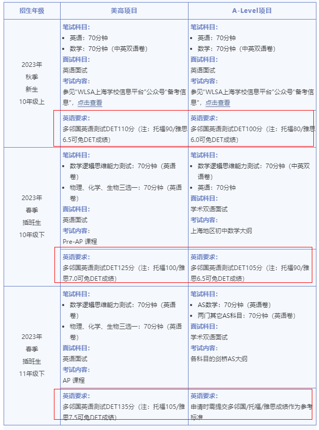 上海热门国际高中对雅思、托福等标化成绩有哪些要求？赶快码住