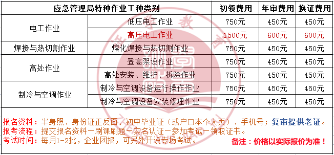 武汉高处作业如何报名需要什么条件？报考费用是多少呢？