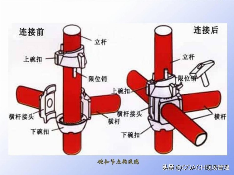 现场管理（监理）-脚手架工程监理工作要点培训（共150页）