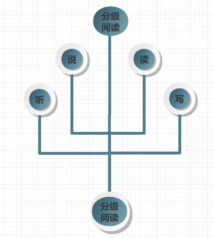 没有了校外培训班的加持，孩子的英语学习怎么办？