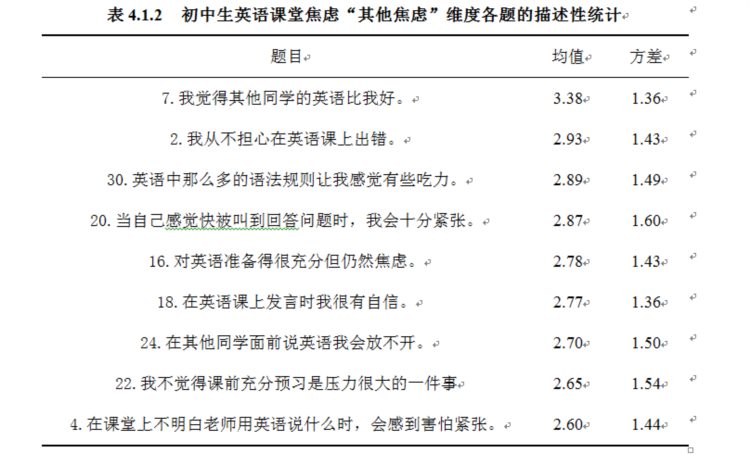 中学生英语课堂焦虑的实证研究及其对英语教学的启示