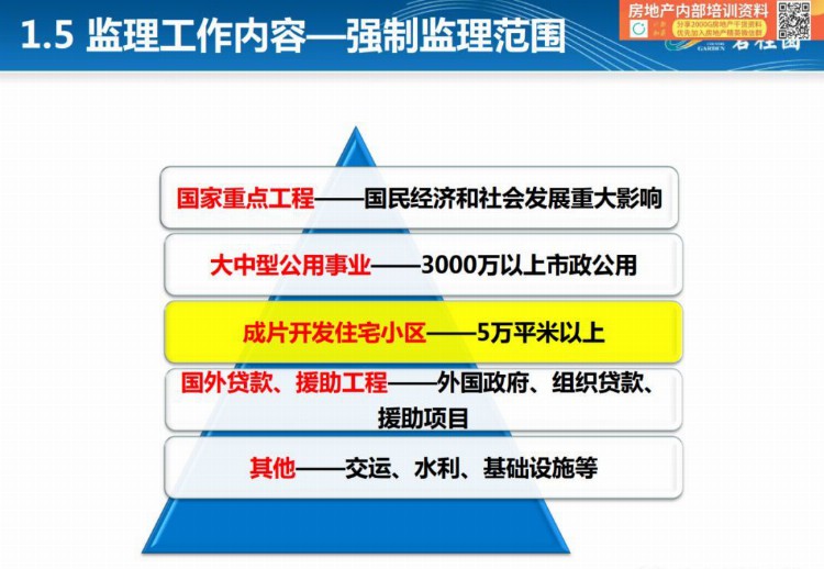 「项目总培训第一课」监理概论