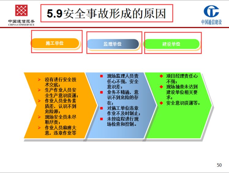 你还不知道吗？《项目监理部安全生产工作要点》监理总工内部培训