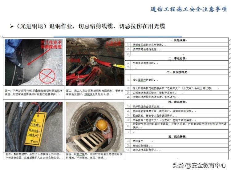 通信工程安全生产培训