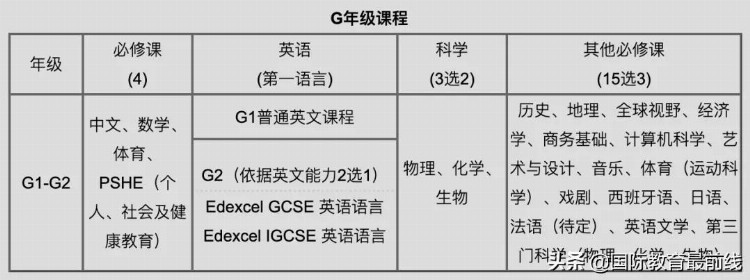 深圳有哪些国际学校上榜2022年最具教育竞争力的国际学校top30