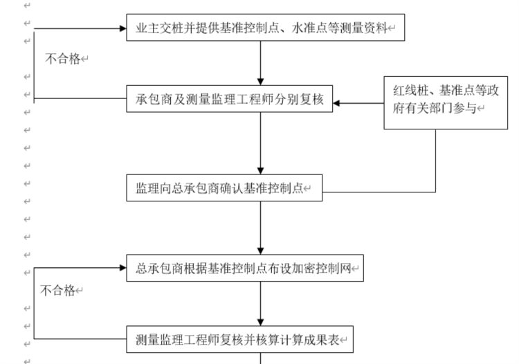 测量监理实施细则（测量监理实施细则实例）