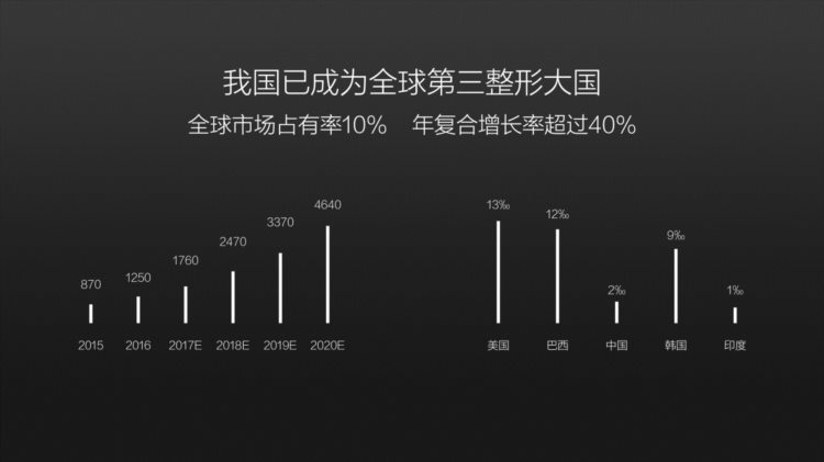 悦美创始人向小琴：医疗美容，科技和人性的碰撞｜视也剧场第三季