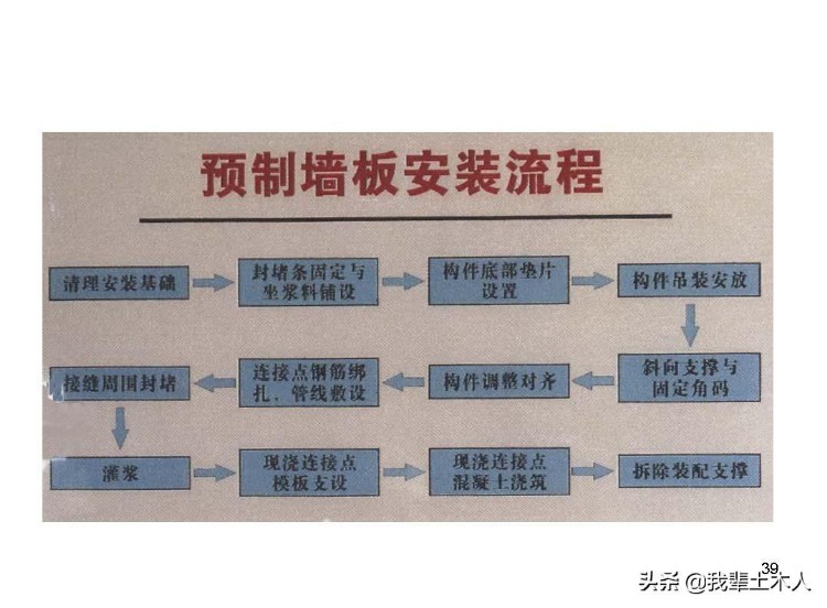 混凝土装配式结构施工与监理培训，值得学习