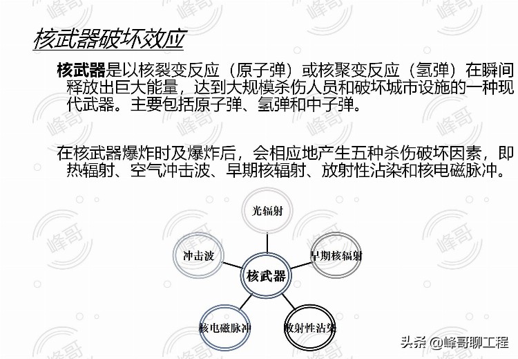 人防工程监理培训与交流讲义