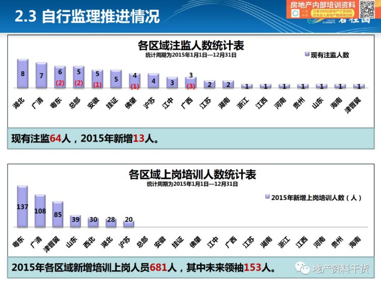 「项目总培训第一课」监理概论