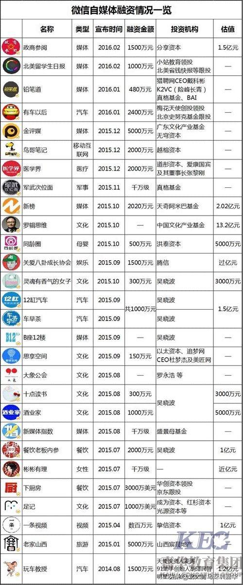 新媒体运营学什么？去哪里培训