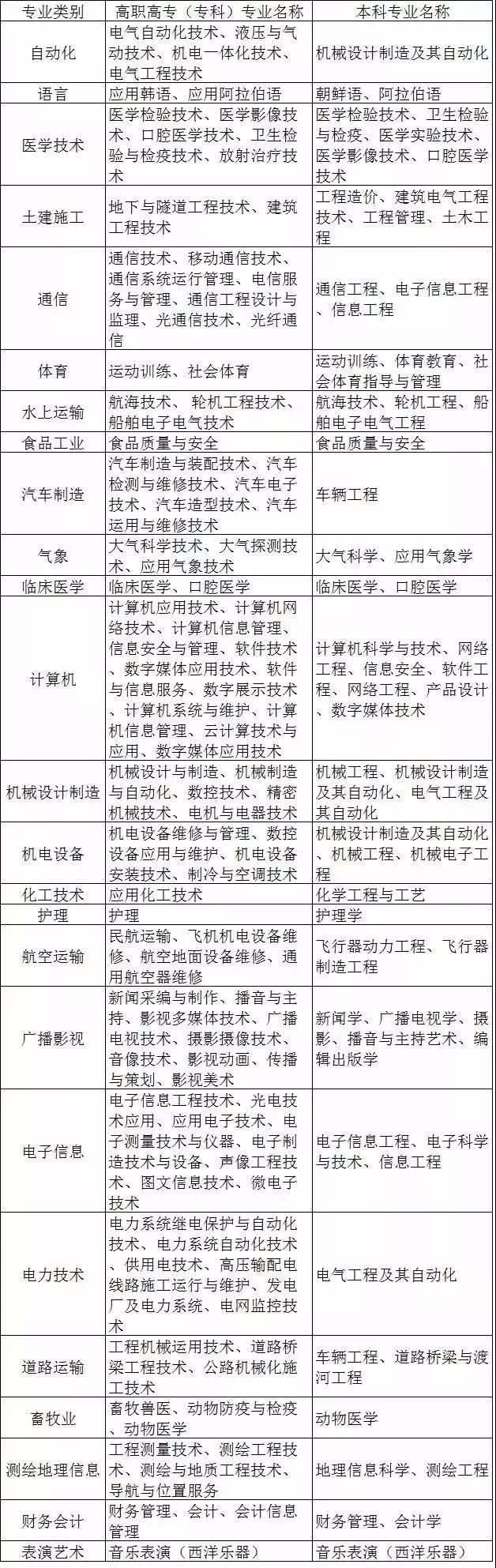 直招士官报名明日截止！月工资不少于5550元！来看河北招收专业表……