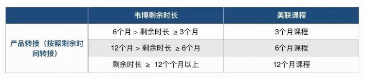 行业伸出援手：深圳新东方、美联英语发文接管韦博学员