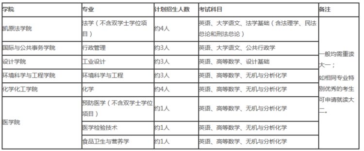 复旦、交大等5校发布今年插班生招生简章，今起网上报名