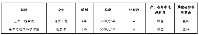 复旦、交大等5校发布今年插班生招生简章，今起网上报名