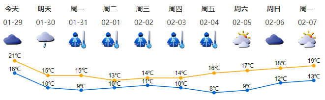 事关防疫措施！深圳发布最新通告！｜早安，龙岗