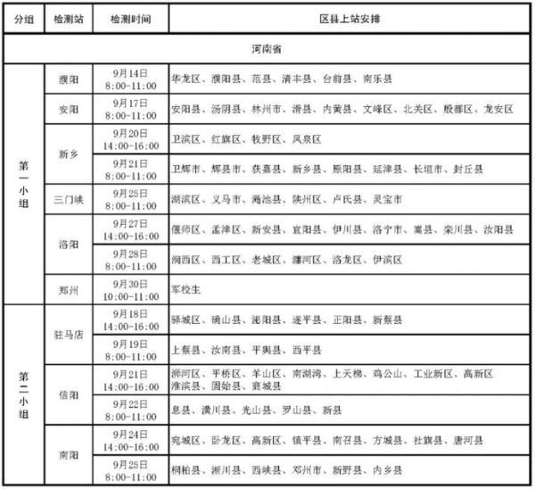 2023年度空军河南招飞启动！满足这些条件都能报考