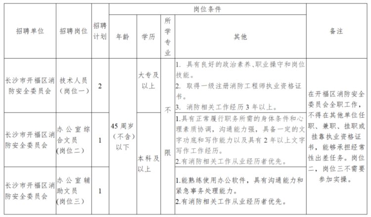 2023年长沙市开福区消防安全委员会公开招聘工作人员公告