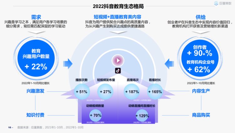 抖音知识付费下半场，在线讲师该如何做变现规划？